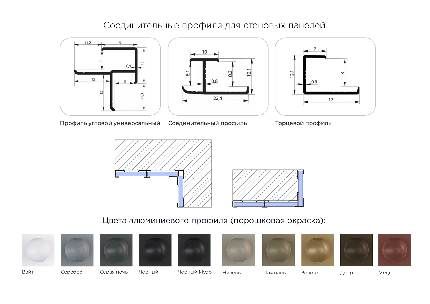 Стеновые панели