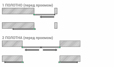 Раздвижные - Купе и Каскад